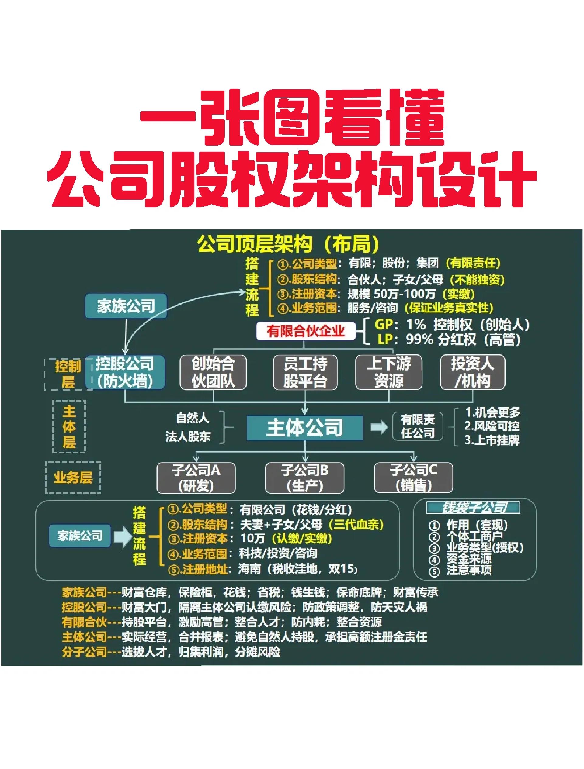 资阳市VIE架构企业上市规划(vie架构香港上市的优点)