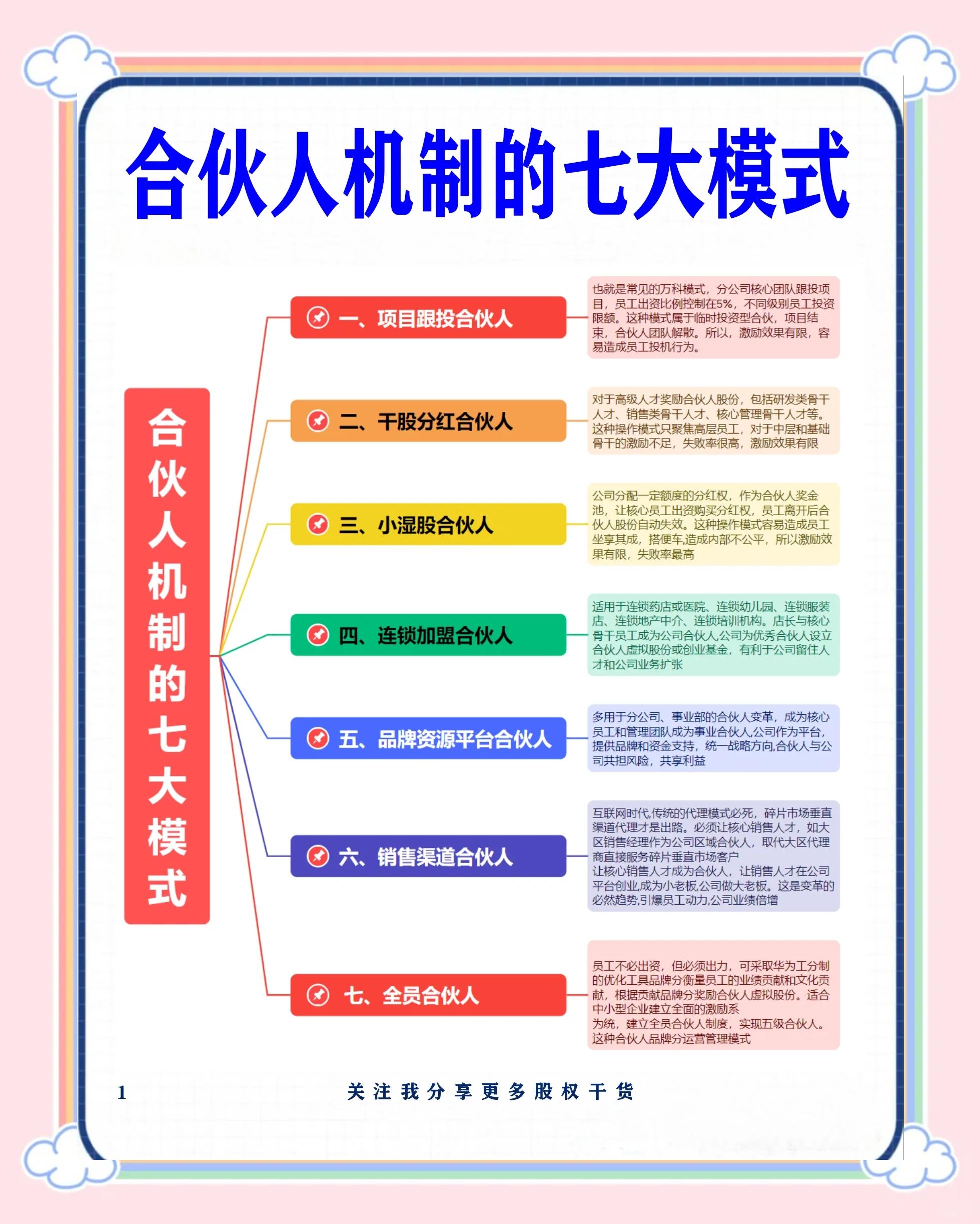 资阳市数字化供应链合伙人机制(数字化供应链合伙人机制有哪些)
