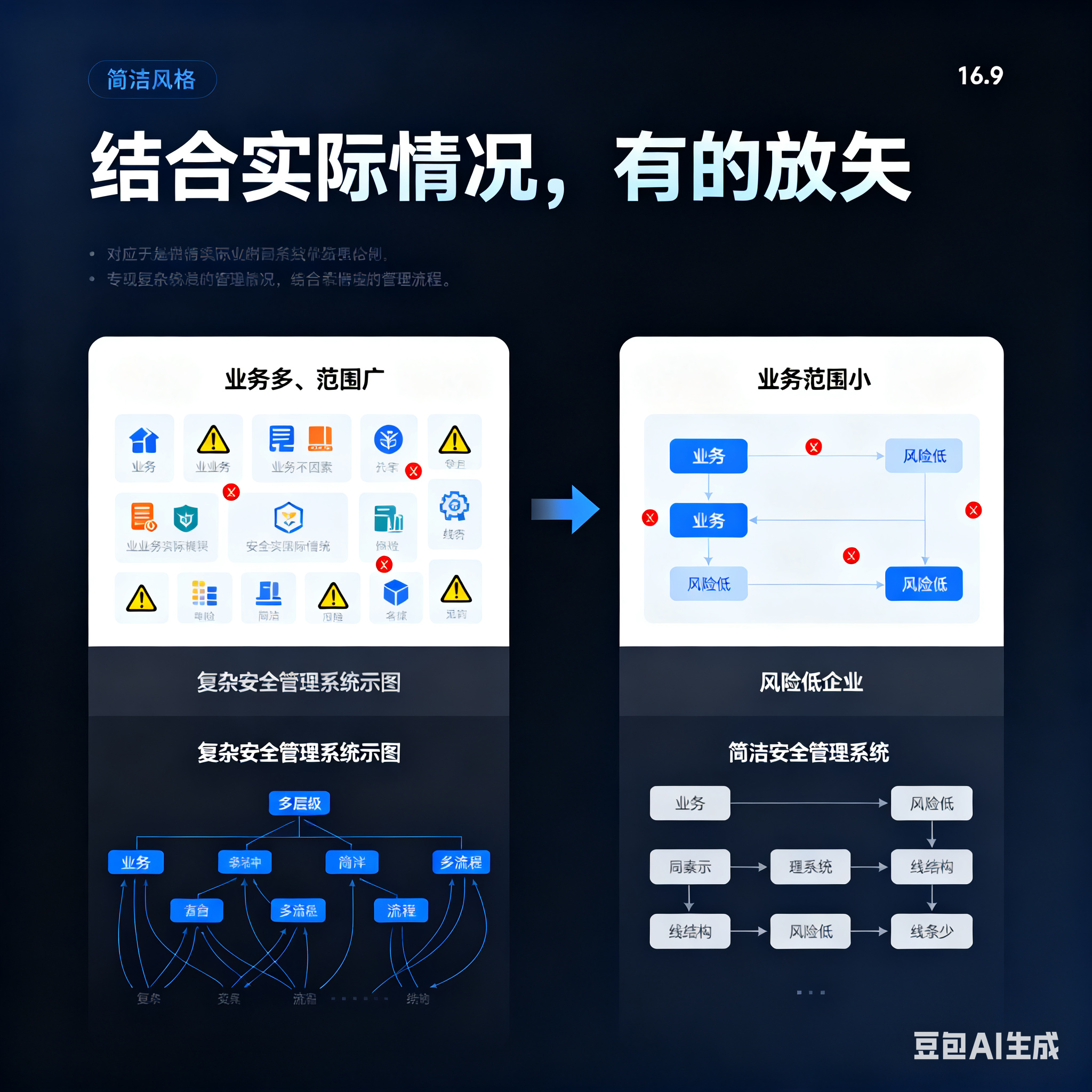 资阳市整合风险如何解决(整合风险是什么意思)