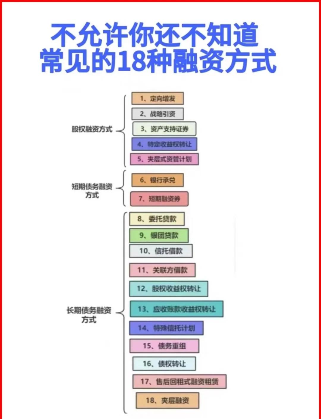 资阳市战略融资成本控制(战略融资意味着什么)