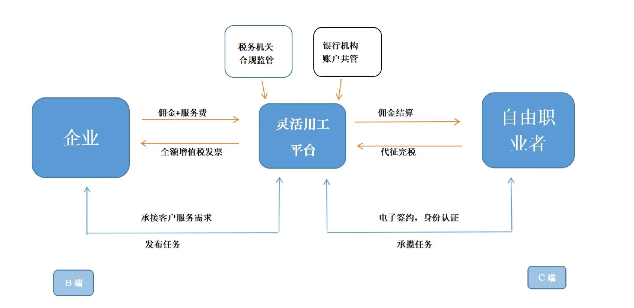 资阳市灵活合伙人机制(合伙人机制的五大优势)