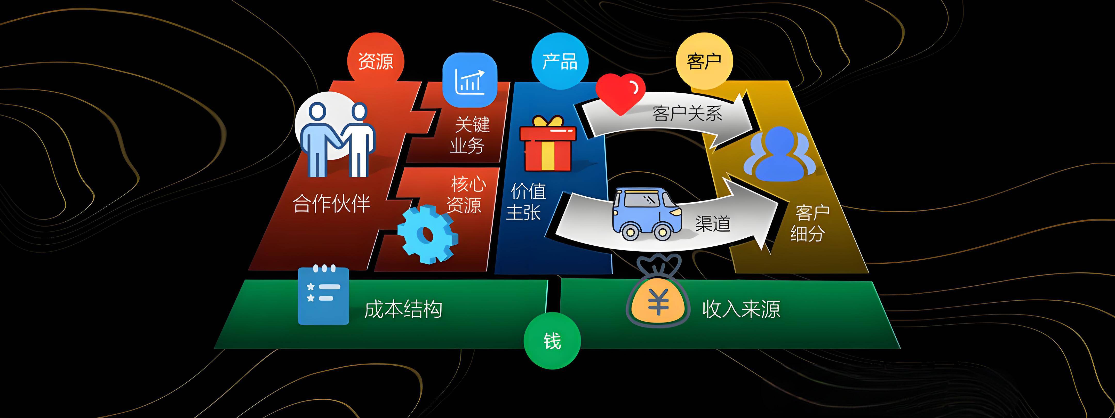 资阳市烟台专业商业模式升级(烟台模式投资50300)
