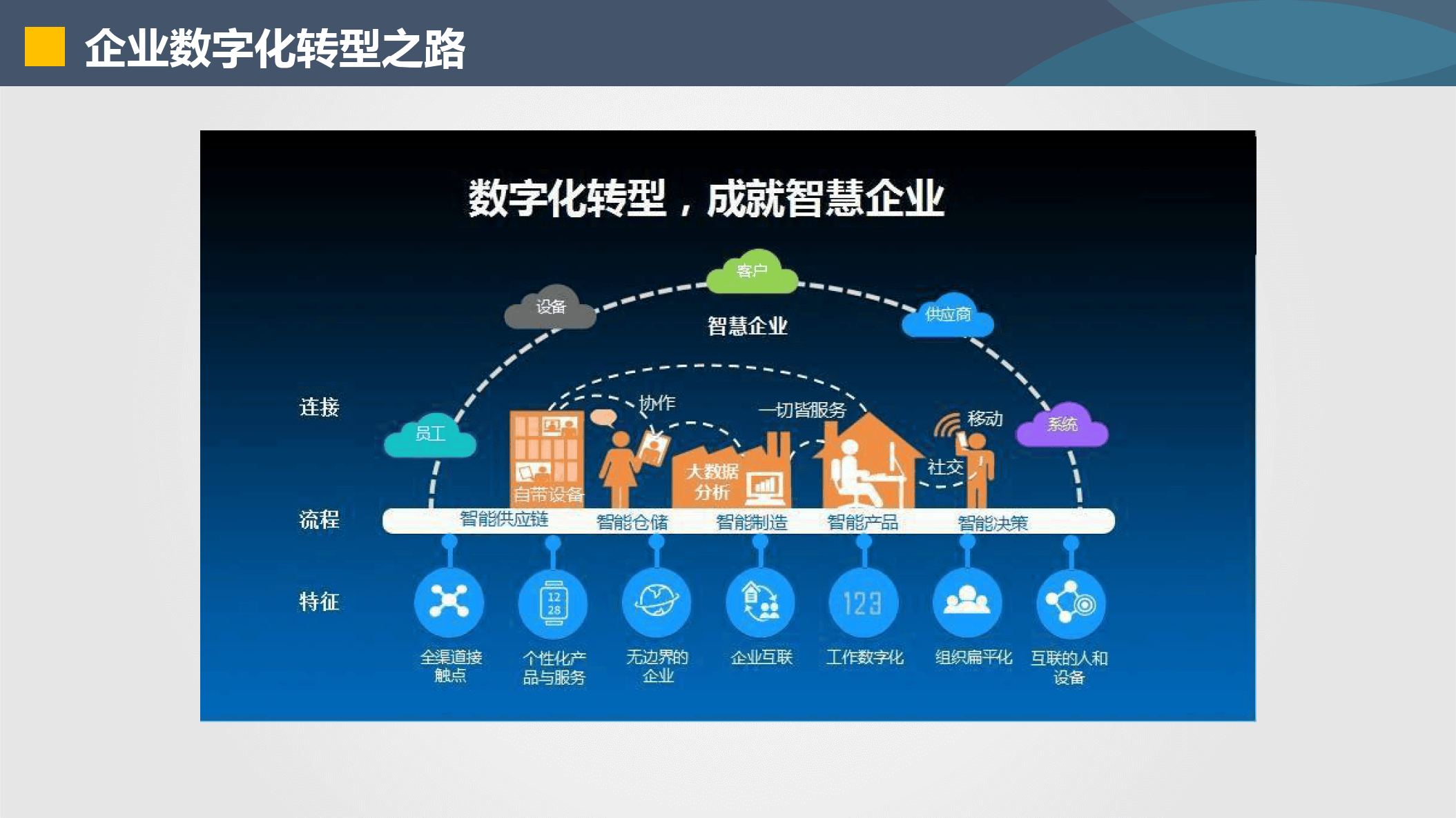 资阳市器械企业数字化转型(器械企业数字化转型建议)