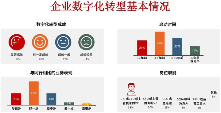 资阳市昆明企业数字化转型(昆明数字经济发展规划)