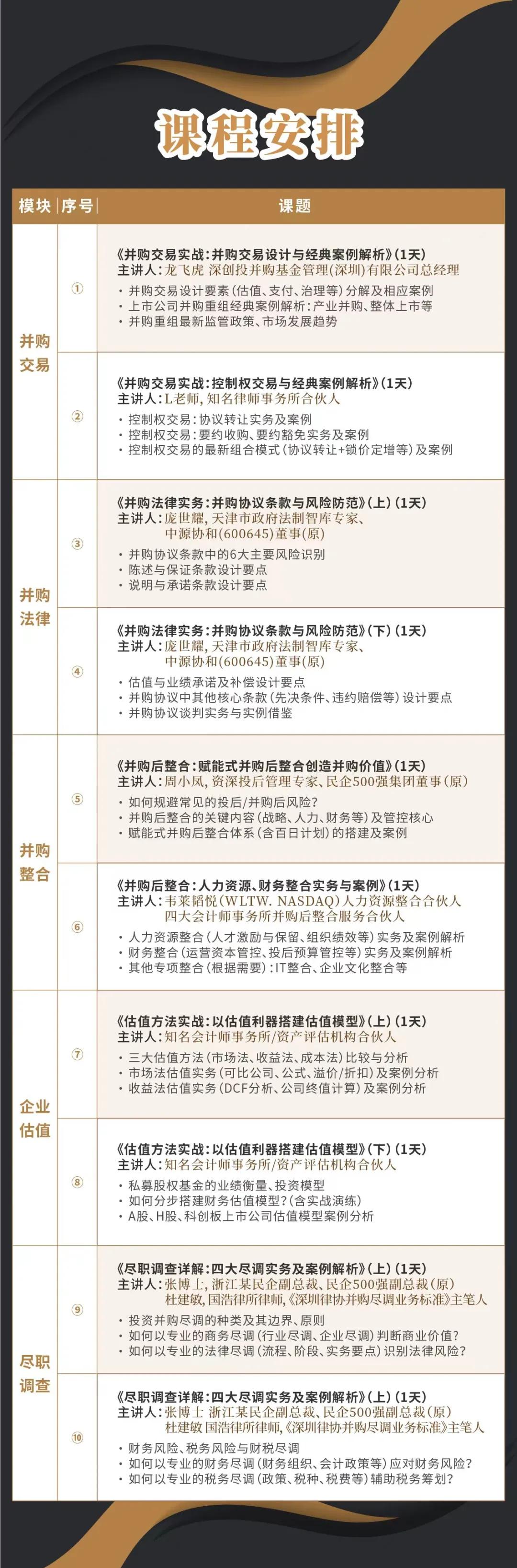 资阳市实战型并购重组机构(实战型并购重组机构有哪些)