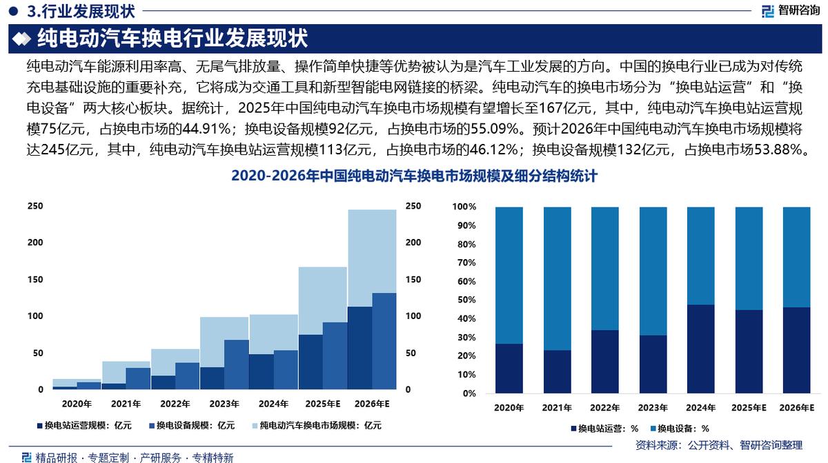 资阳市新能源企业竞争分析(新能源汽车竞争战略分析)