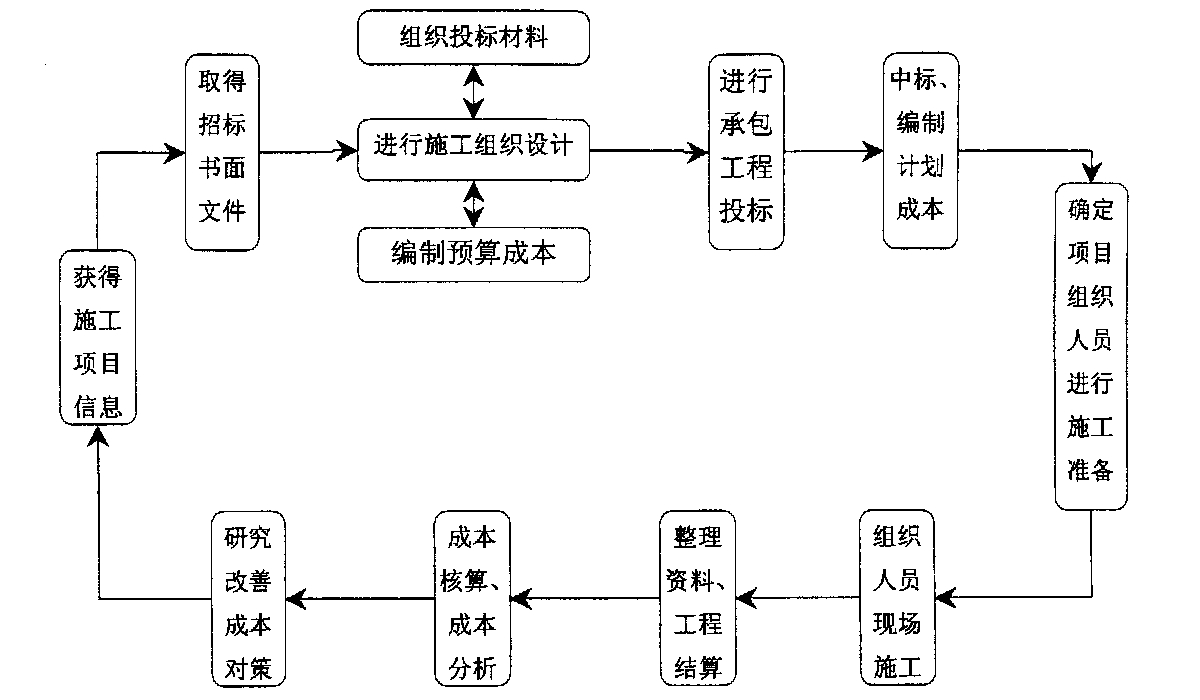 资阳市全方位成本控制机构(全方位成本管理的优点)