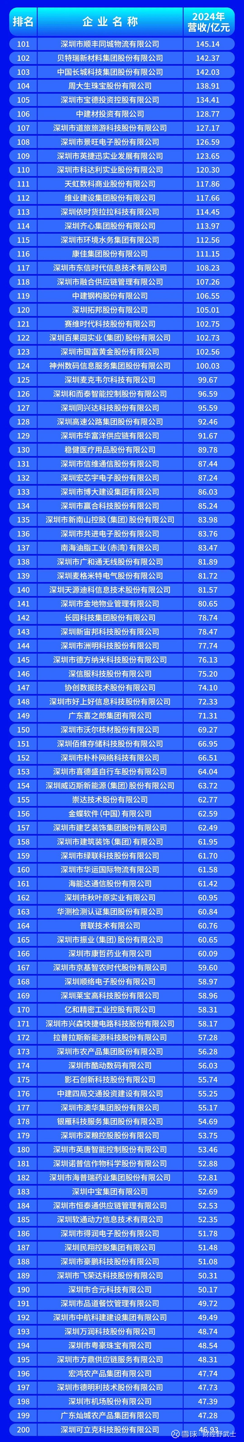 资阳市深圳企业价值评估(深圳企业价值评估公司排名)