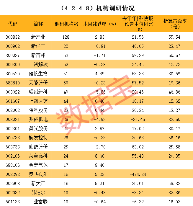 资阳市业绩变脸成功案例(业绩变脸成功案例怎么写)