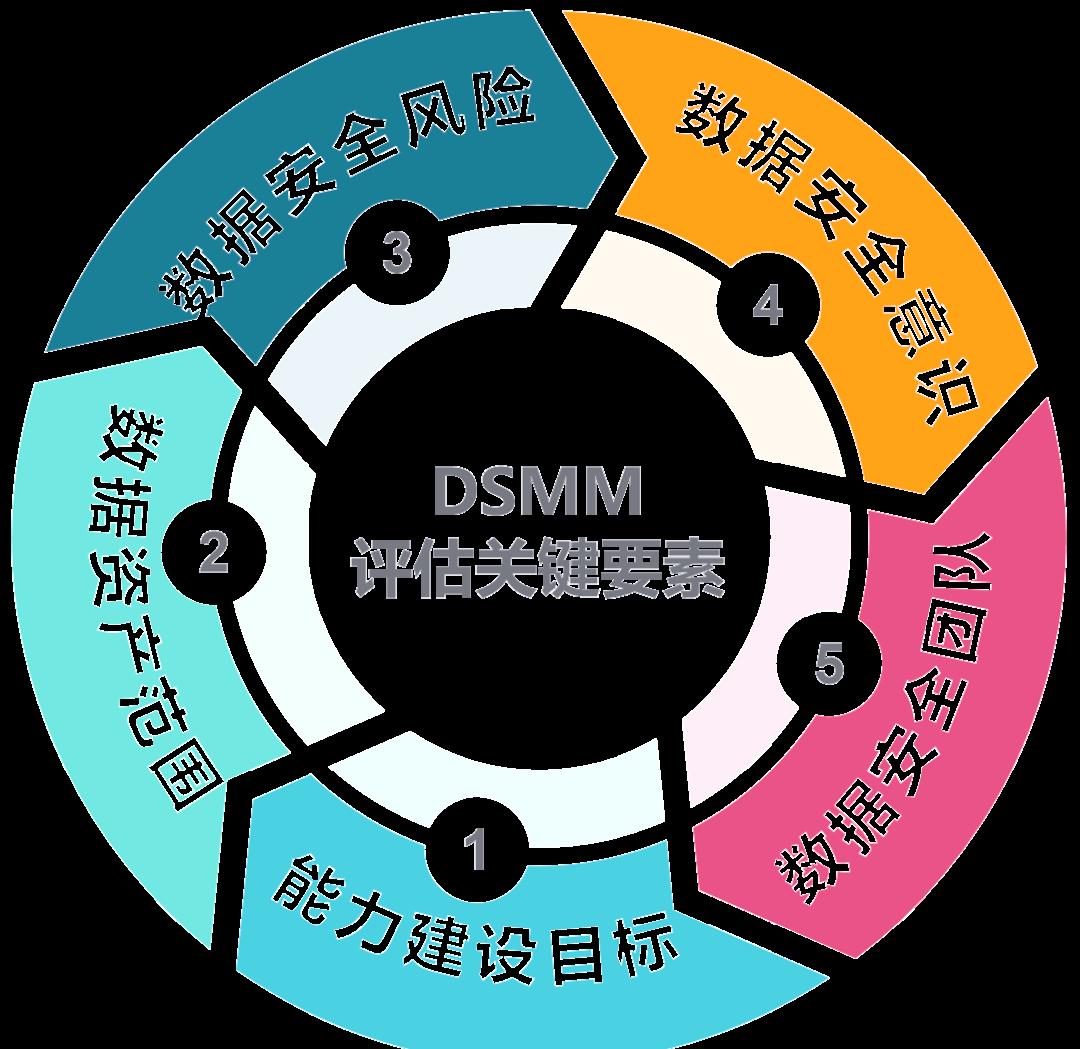 资阳市价值驱动价值评估(价值驱动型商业模式)