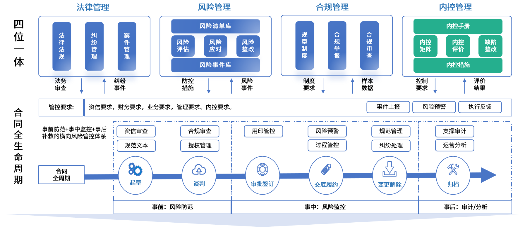 资阳市零风险纺织内控体系(零风险纺织内控体系是什么)