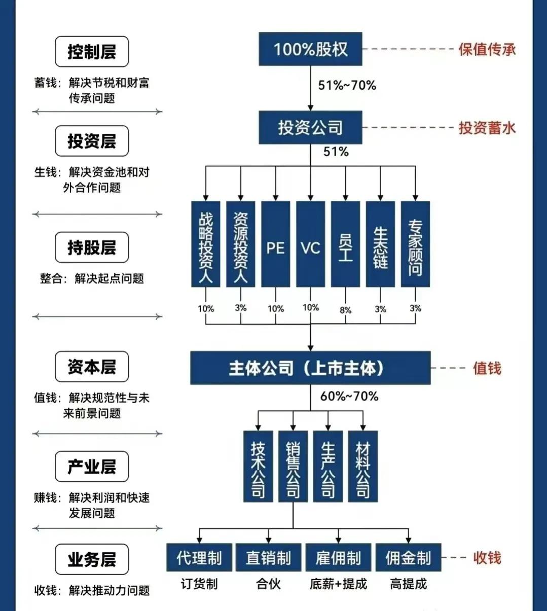 资阳市化工股权架构设计(化工股权架构设计方案)