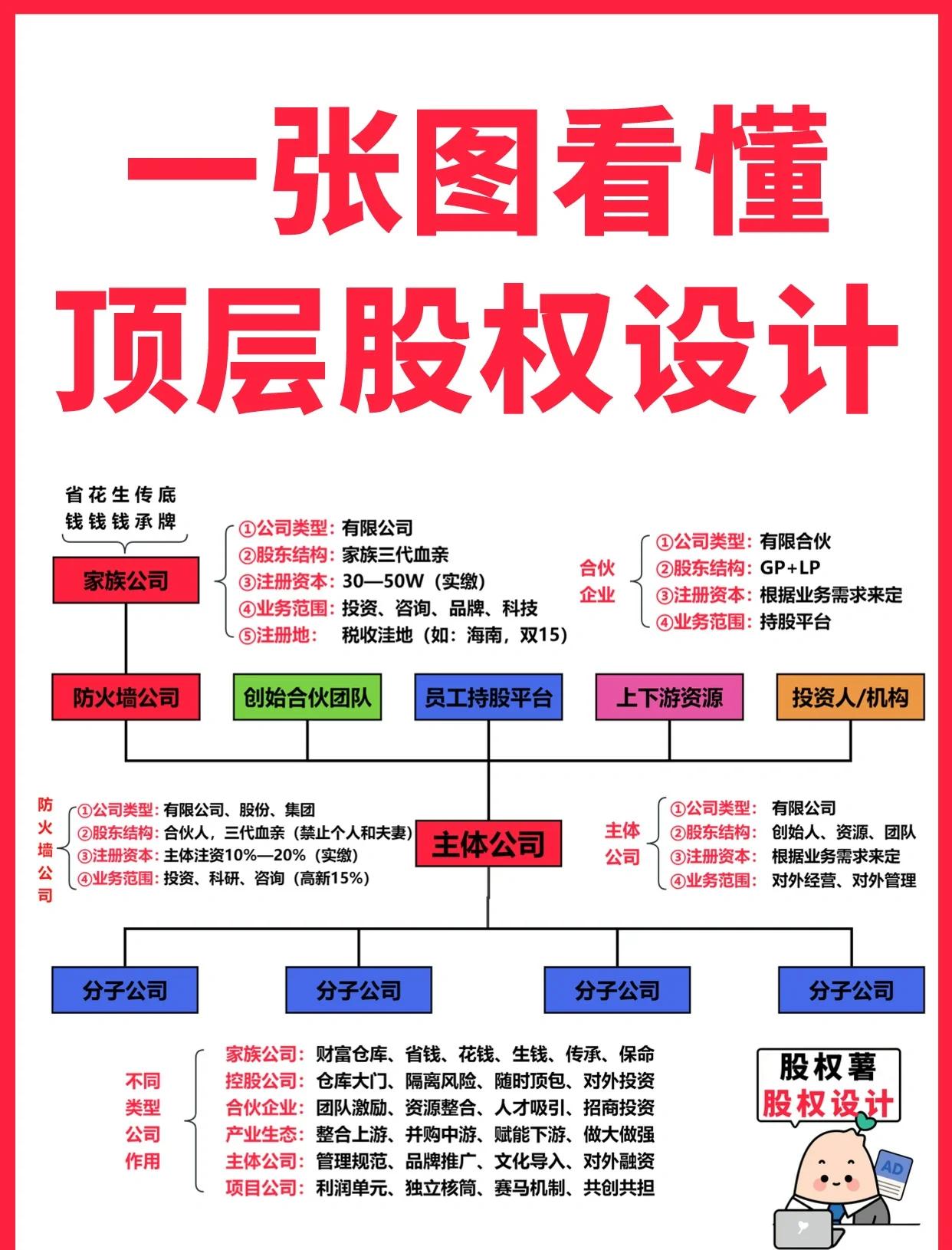 资阳市高回报股权架构设计(高回报投资与理财指南)