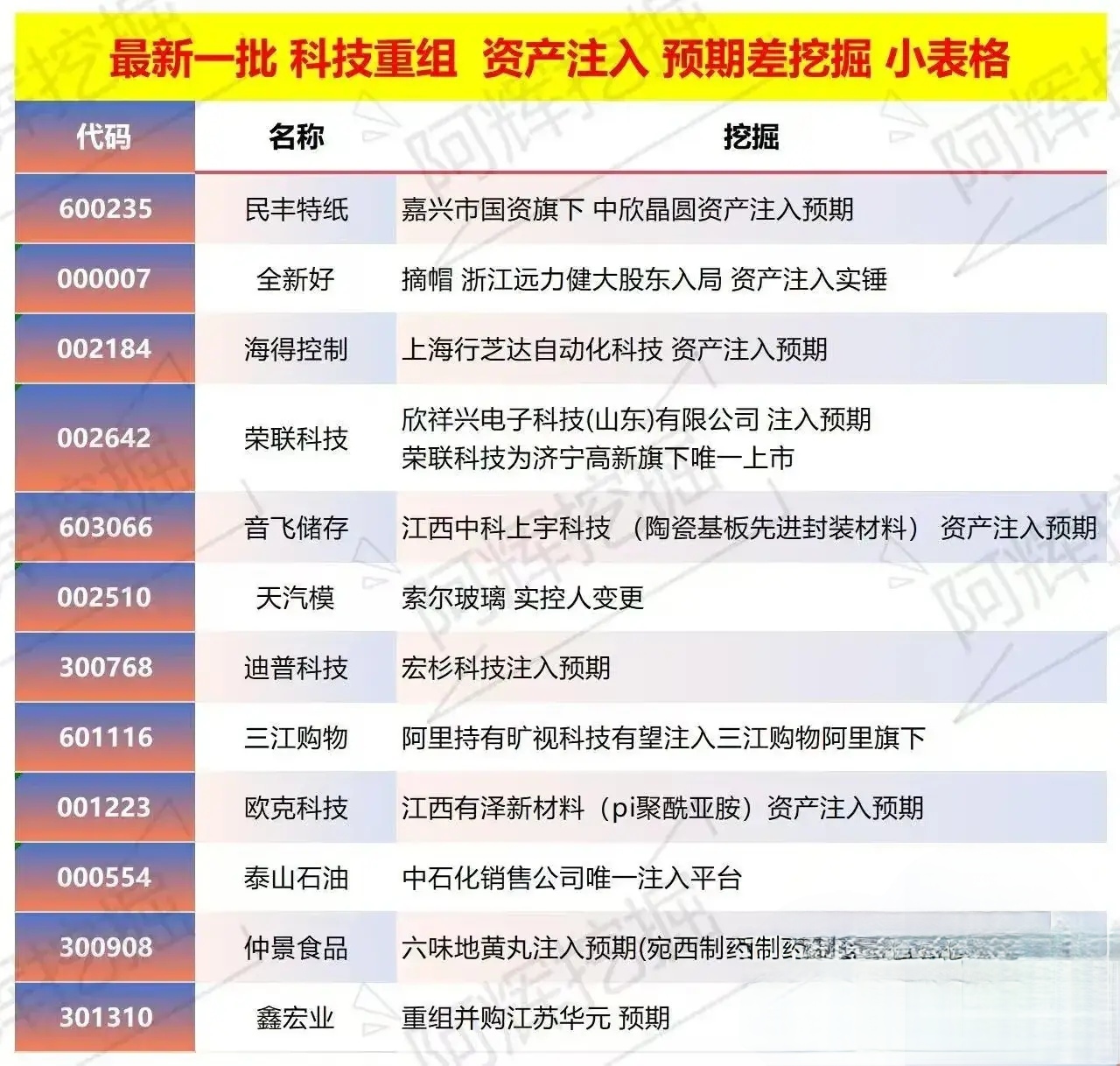 资阳市专业股权重组(股权重组的目的)