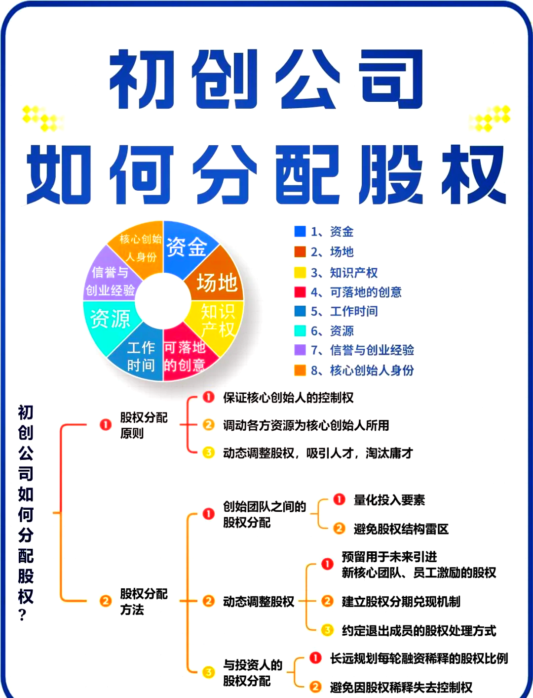 资阳市软件股权激励(股权激励系统八大步骤)
