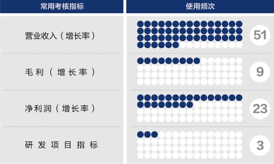 资阳市深度医疗股权设计(深度医疗股权设计分析)