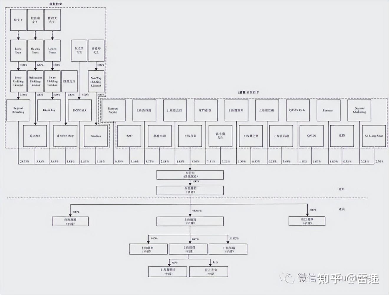 资阳市投票权安排财务优化(投票权类型是什么意思)