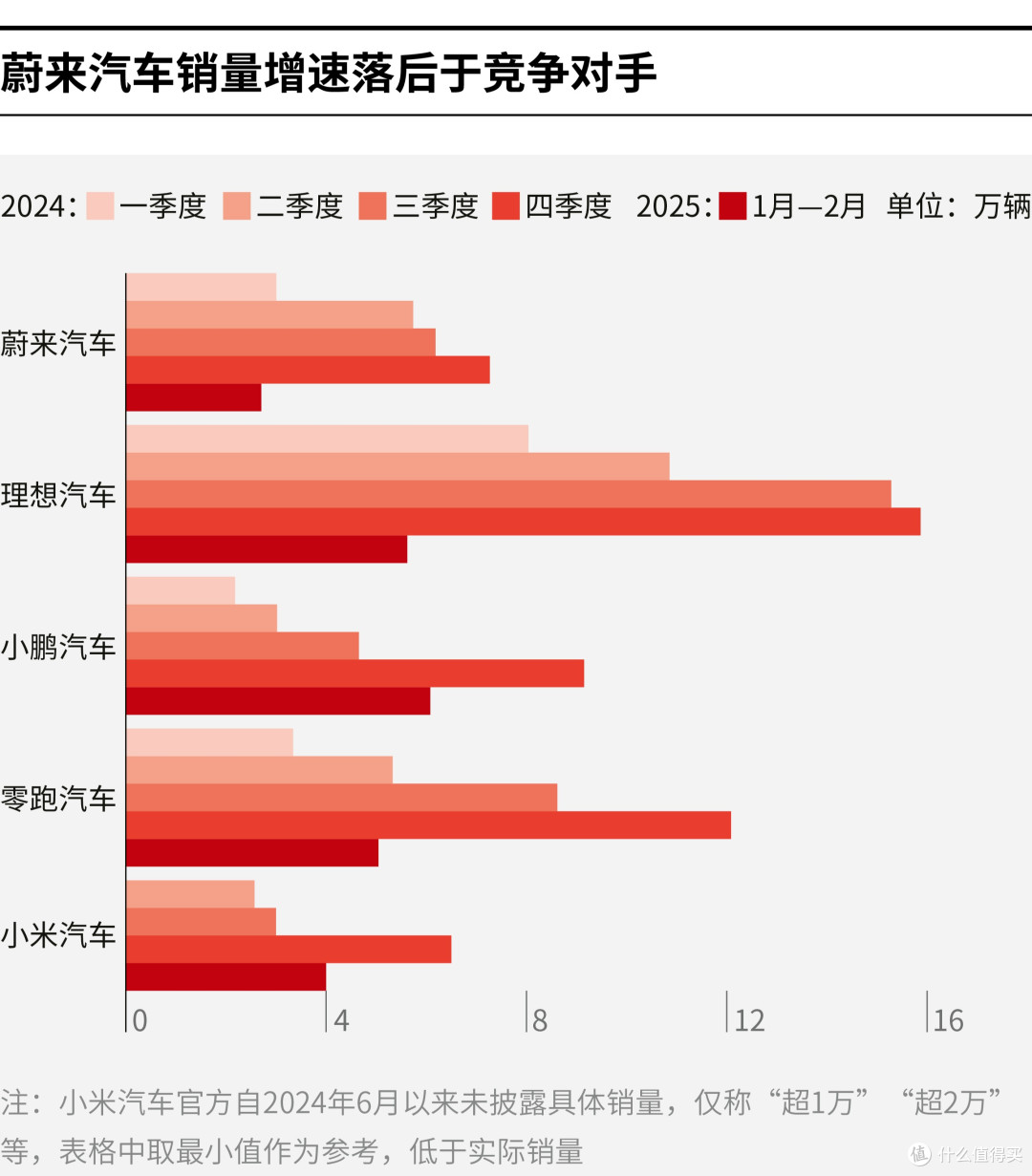 资阳市领先汽车竞争分析(领先汽车竞争分析图)