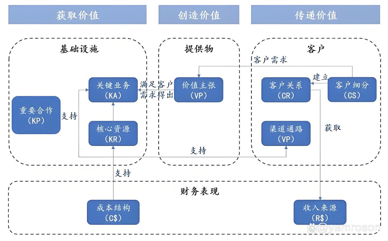 资阳市游戏企业商业模式升级(游戏行业的商业模式有哪些)